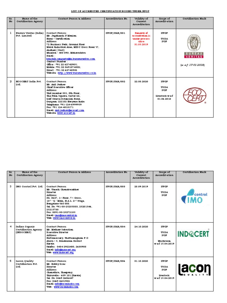 Accredited NPOP Certification Bodies | PDF | Agriculture | Food And Drink