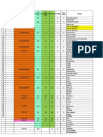 Data (Sudah Cleaning) Siap Input