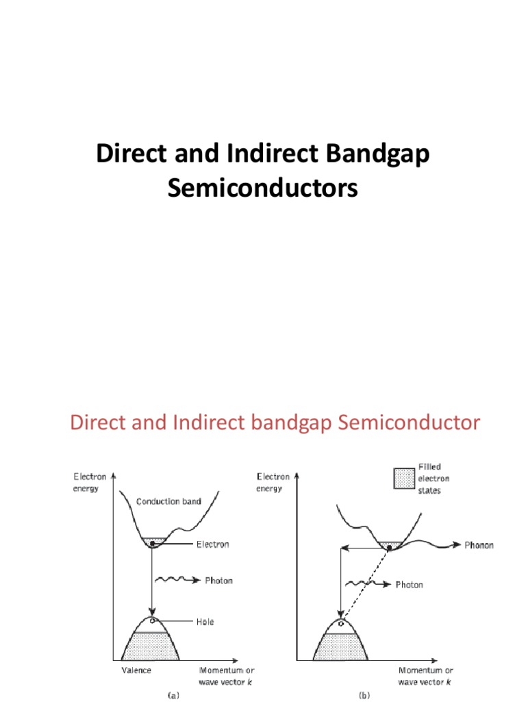 Direct vs Indirect Bandgap Semiconductors | PDF | Band Gap | Optics