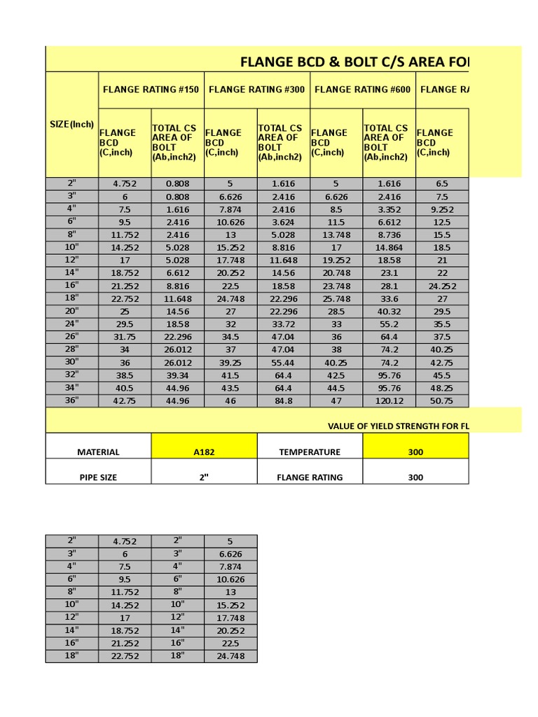 Flange BCD and Bolt Area Data | PDF | Building Technology | Chemical ...