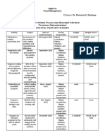 Project Work Plan and Budget Matrix Filipino Department School Year 2019-2020