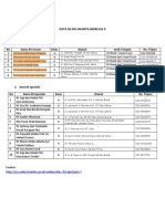 dAFTAR rs BERKELAS b DI jAKARTA 