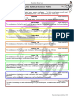 Fudoshin Jujitsu Syllabus PDF