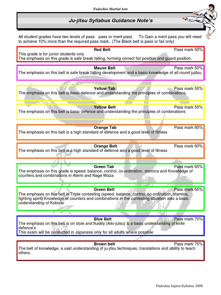 Fudoshin Jujitsu Syllabus Overview | PDF | Jujutsu | Kata