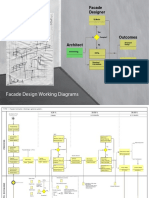 Facade Design Working Diagrams PDF