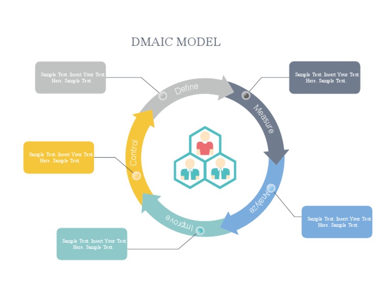 Understanding the DMAIC Model | PDF