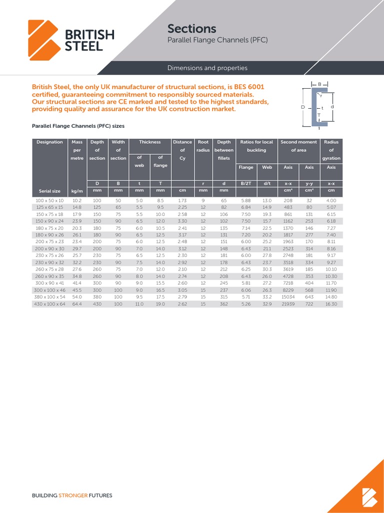 British Steel Universal Beams Pfc Datasheet Buckling Building