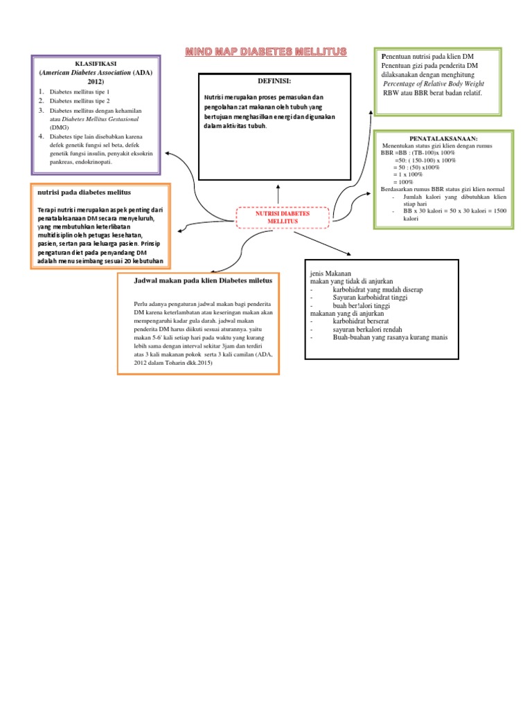 MIND MAP Nutrisi | PDF