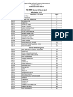 MHRM 2019 Rank List