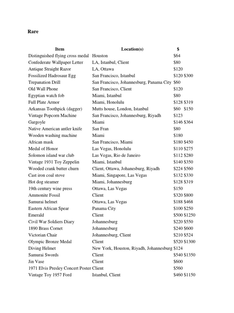 Diskriminere Museum Derivation Bid Wars Rare | PDF | Nature