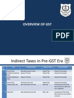 Overview of GST Model GST Law Meaning Scope of Supply