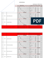 Daftar Nilai: Mata Pelajaran: Biologi Kelas/Semester: XI MIA 3/gazal