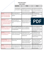 Inquiry Process Skills Grade 3-4 Rubric: Nearing Proficient Proficient Advanced