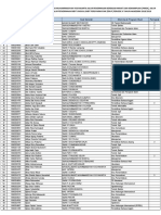Hasil Seleksi Jalur Prestasi Periode II UMY 2018 PDF