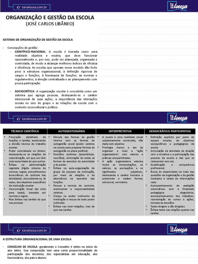 Libanêo - Organização e Gestão Da Escola - Capítulos 6, 7 e 14 PDF ...