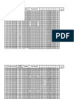 Slope Analysis of 64 Drainage Channels