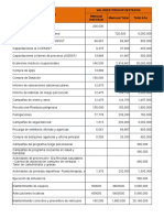 PMA de 06 Presupuesto Anual