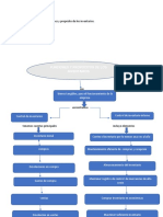 Mapa Conceptual Inventarios