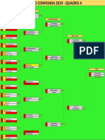 Resultados Torneio de Ténis Da Confraria Nossa Sra Do Amparo