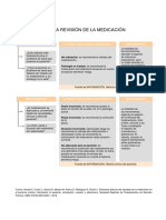 Algoritmo revision medicacion.pdf