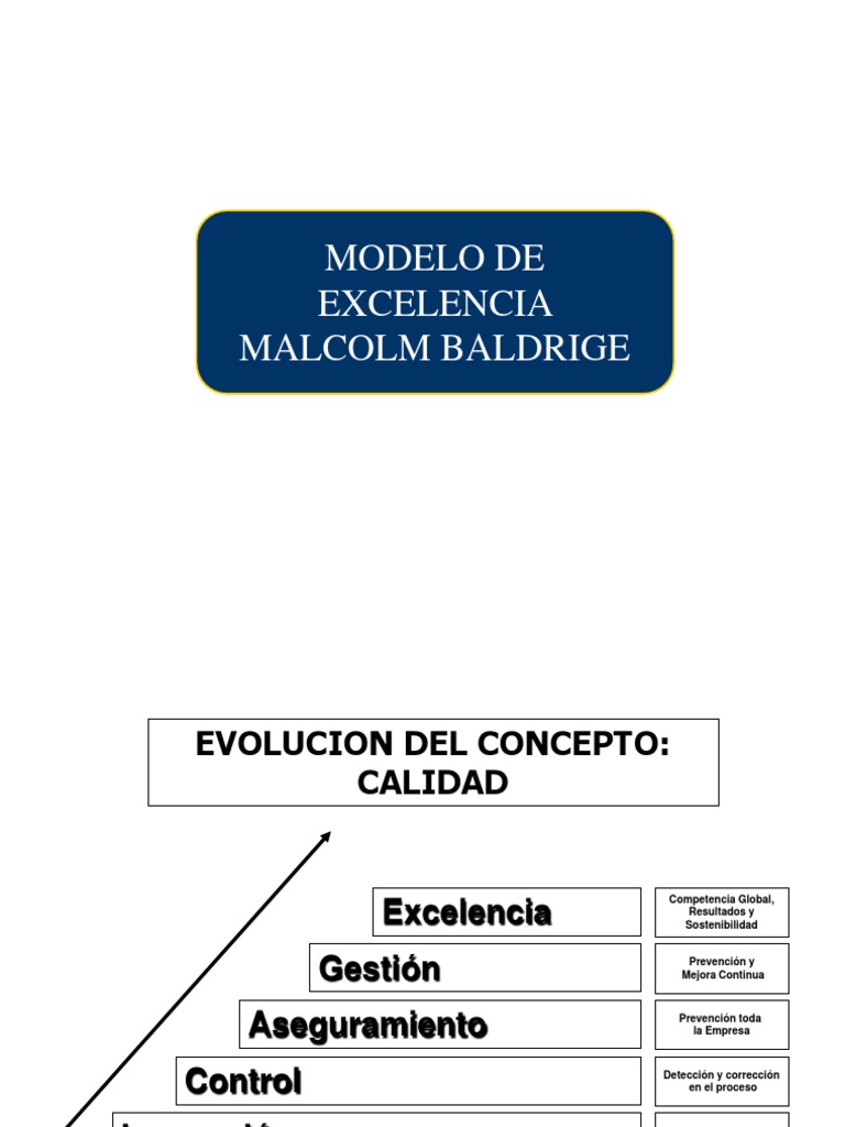 II Malcom Baldrige Alumnos | PDF | Conocimiento administrativo | Calidad  (comercial)