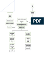 Pathway Kolestasis