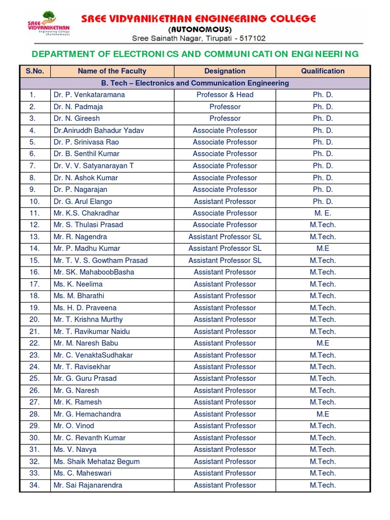 Electronics and Communication Engineering PDF Cinema Of India