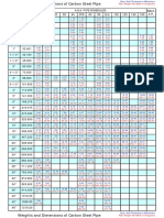 Metric Dimensions and Weights of Seamless and Welded Steel Pipe(1)