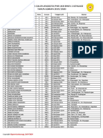 Daftar Nama Calon Anggota PMR Uks SMKN 1 Kemlagi TAHUN AJARAN 2019/2020