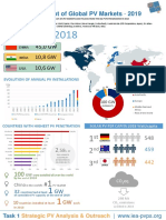 IEA-PVPS T1 35 Snapshot2019-Infographic