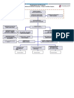 Organigrama Del Proyecto