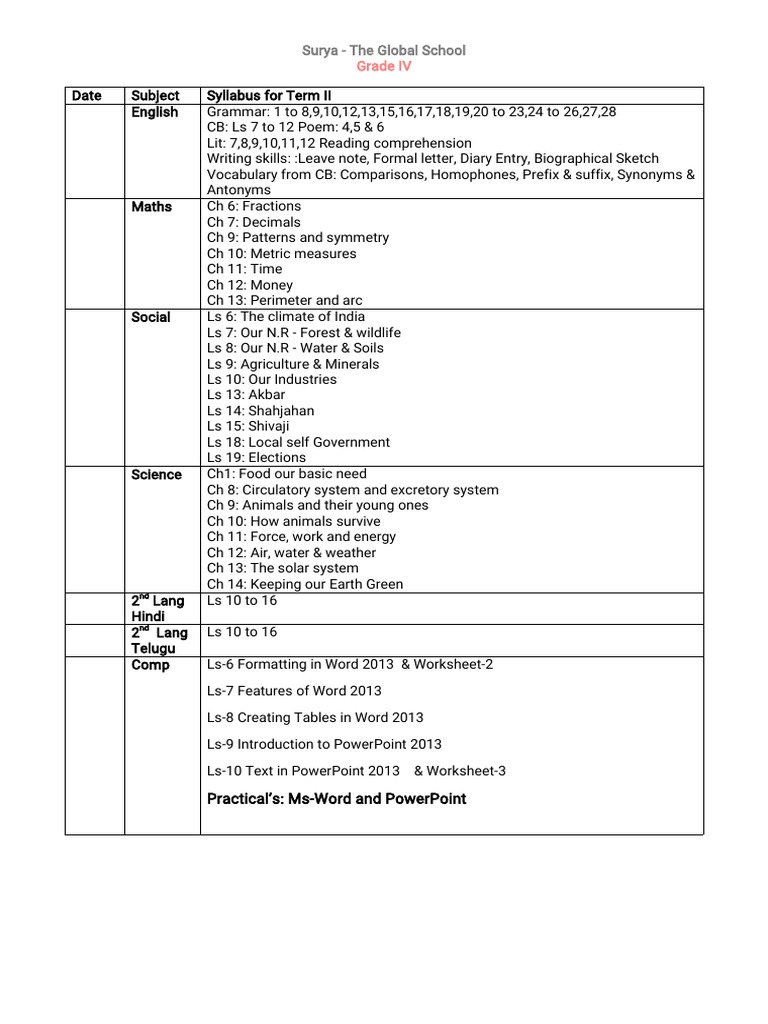 Syllabus Grade 4 PDF Business