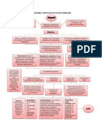 Flujograma Partes de Un Plan de Formación