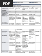 Monday Tuesday Wednesday Thursday Friday: School: Grade Level: Teacher: Learning Area: Teaching Dates and Time: Quarter