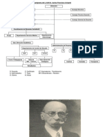 Organigrama LNB Cfco 2014