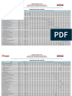 Calendario de Adquisición de Materiales y Utilización de Equipos