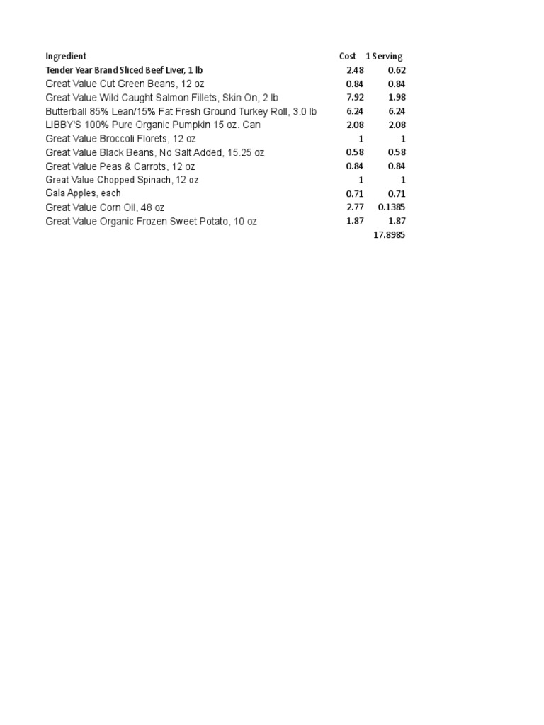 Accounting For Meals and Entertainment 101 PDF