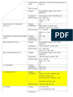 HDFC Bank Trade Charges Letter of Credit and Guarantee Fees