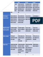 Rúbrica Infografía