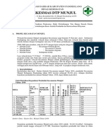 Analisis Pendirian Puskesmas