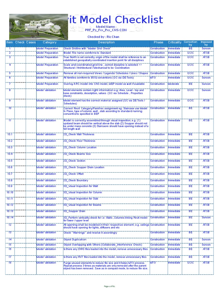 Revit Model Validation Checklist | PDF | Autodesk Revit | Wall