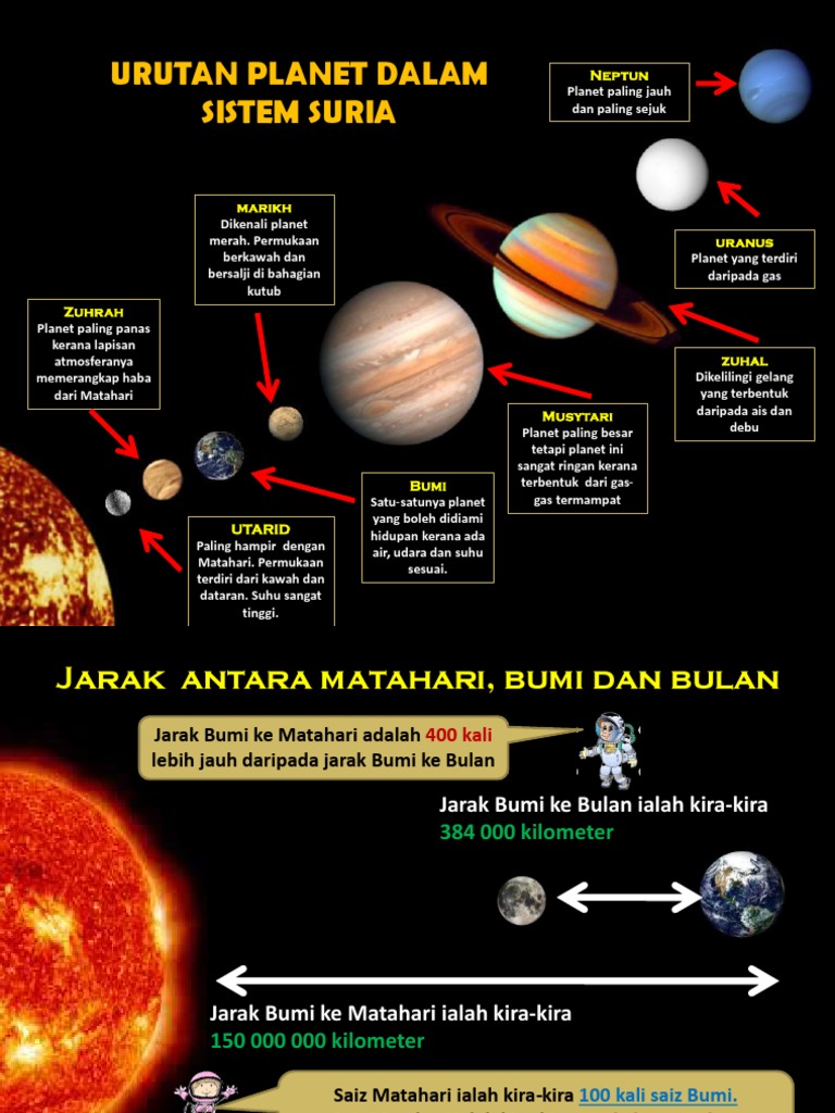 jarak planet zuhal dari matahari