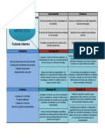 Ejemplo de Matriz DOFA para PYMES