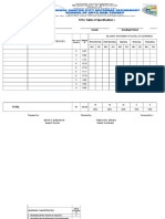 TOS (Table of Specification) : Subject Grade Grading Period School Year