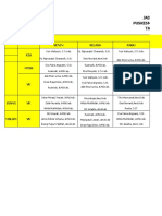 Jadwal Piket Puskesmas DTP Munjul TAHUN 2019 Hari: Piket Senin Selasa Rabu KIA Unit Pelayanan