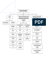 Peta Konsep Sistem Pencernaan