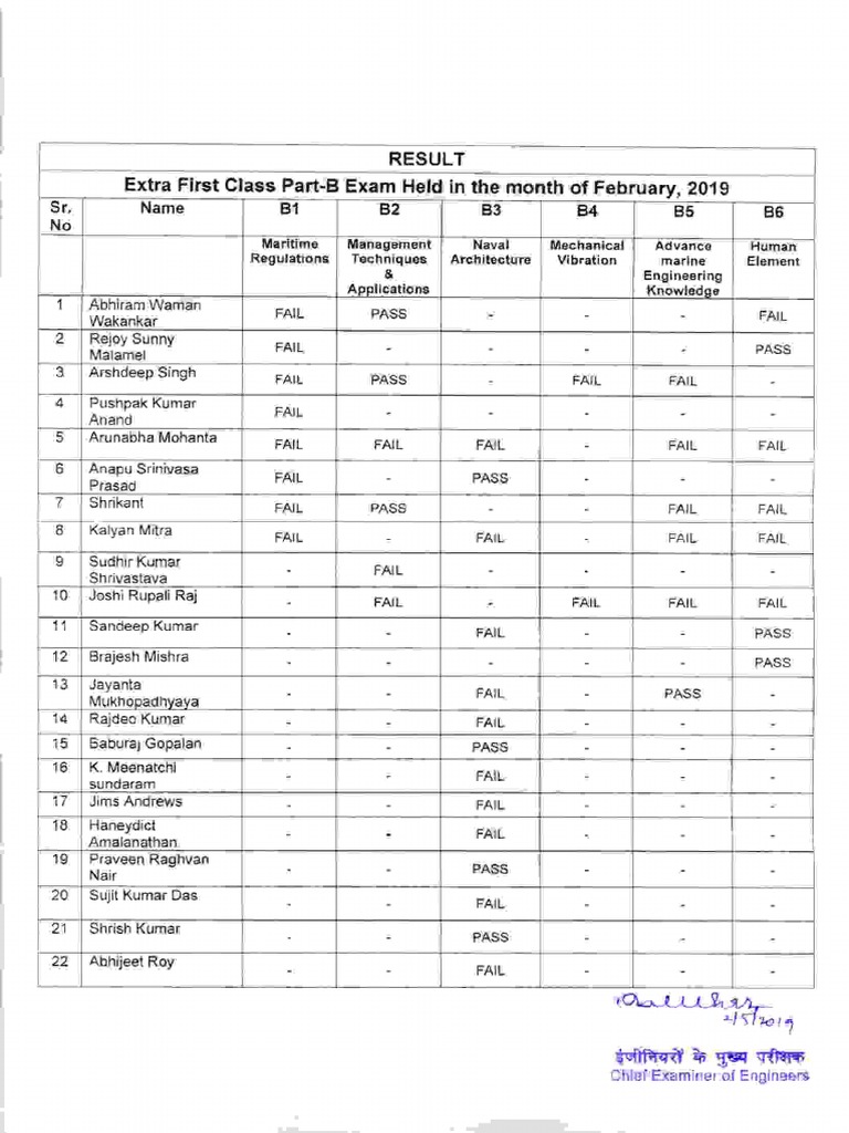 Extra 1st Class Pdf