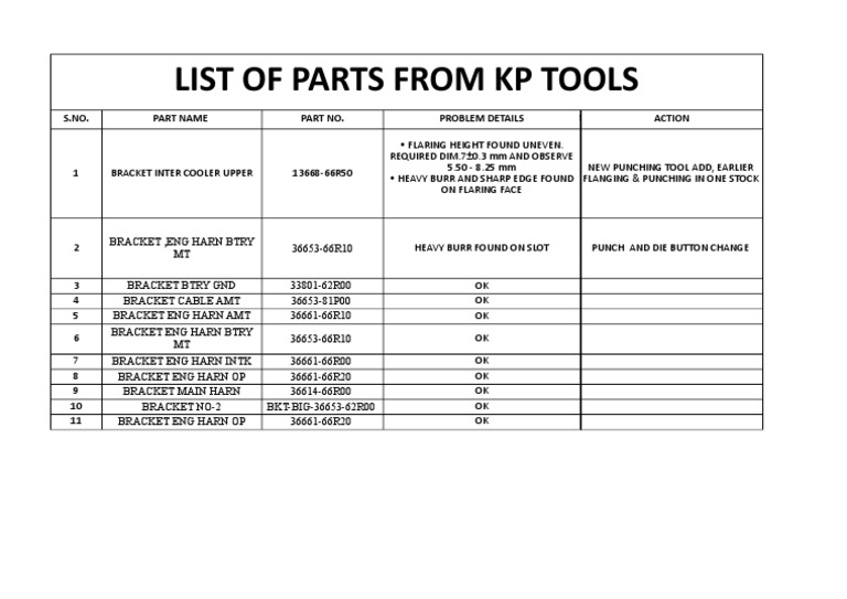 List of Parts From KP Tools: S.NO. Part Name Part No. Problem Details ...