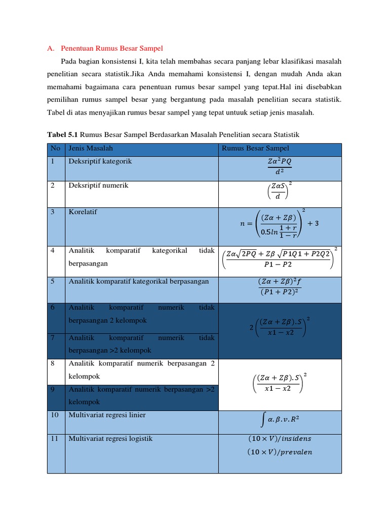 Rumus Besar Sampel untuk Penelitian Statistik | PDF | Sains ...