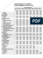 Perkiraan-Biaya-Selama-Kuliah-UMY-2019-1.pdf